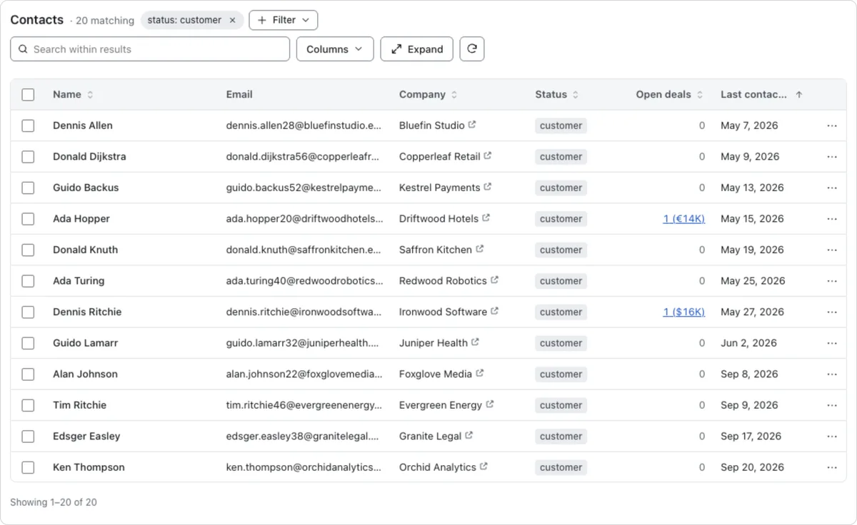 The Contacts Table: twenty customers with name, email, company, status, open deals and last-contacted date, a status filter chip and a search box.